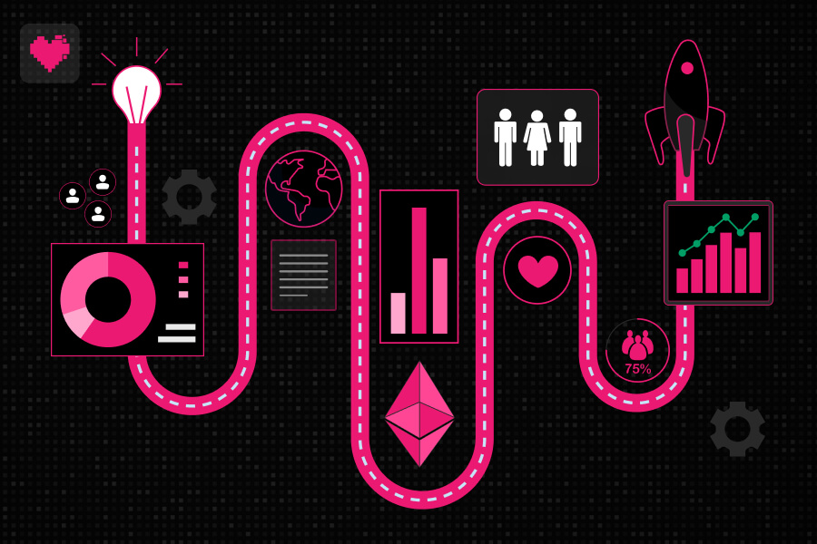 Crypto project scaling strategies timeline showing phased implementation approach