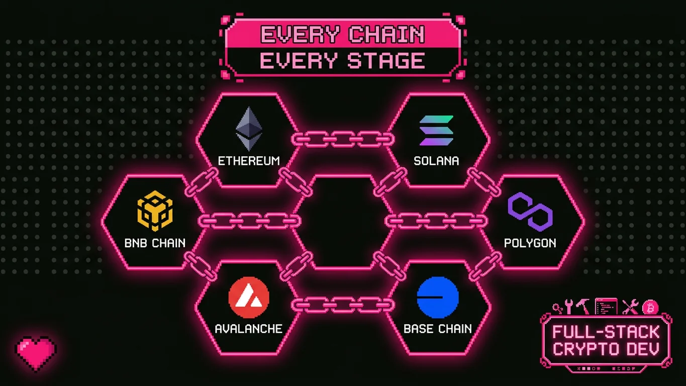 Why crypto projects choose Cohort Marketing for vibe coding and fast product iteration