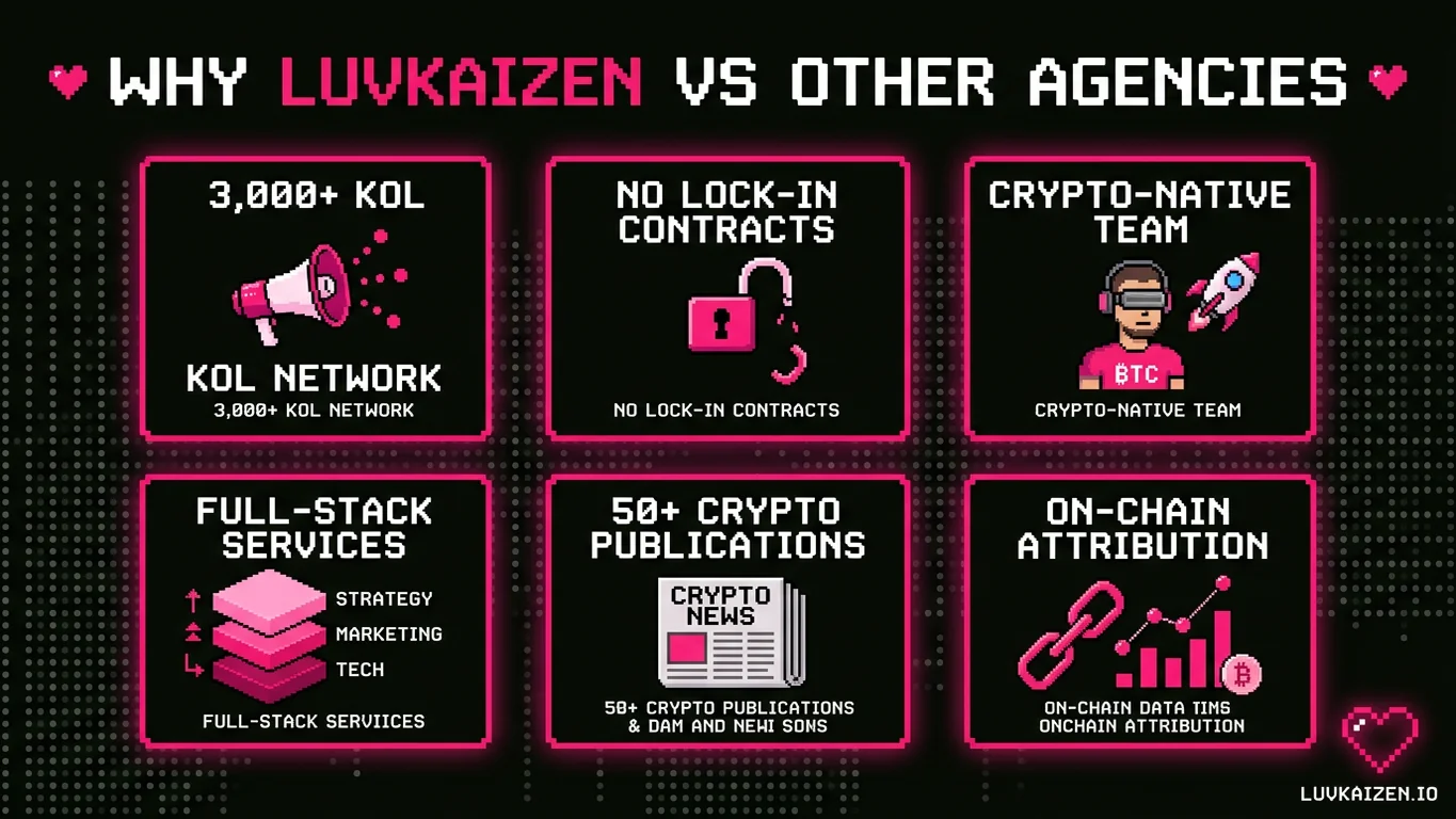 Why choose Cohort crypto marketing