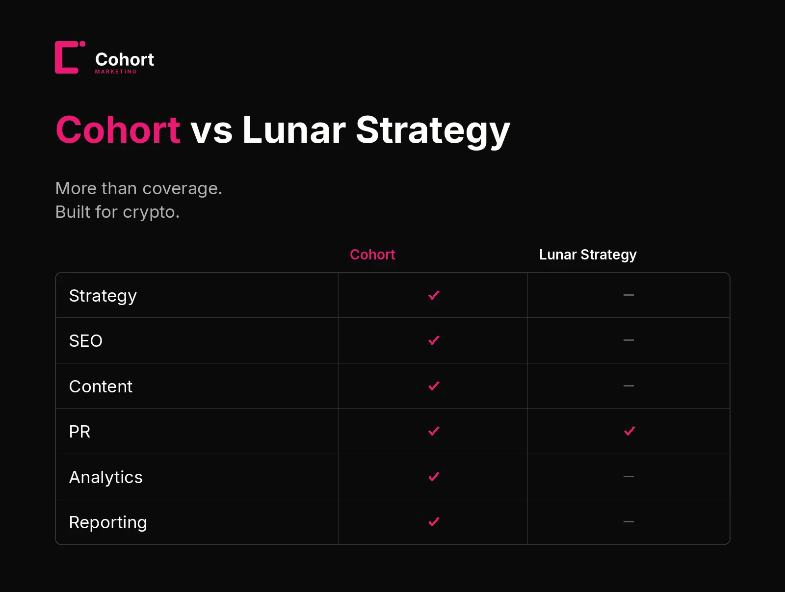 Cohort Marketing vs Lunar Strategy feature comparison matrix for crypto marketing