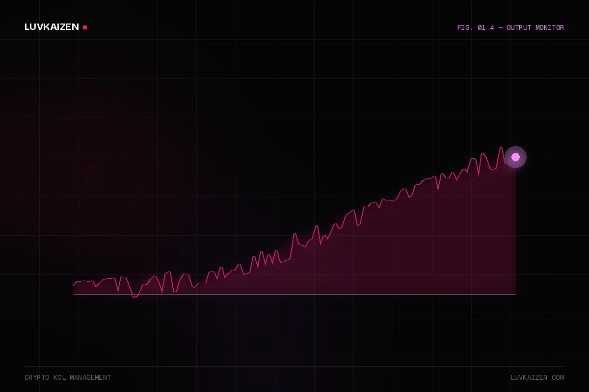 crypto kol management: results dashboard illustration