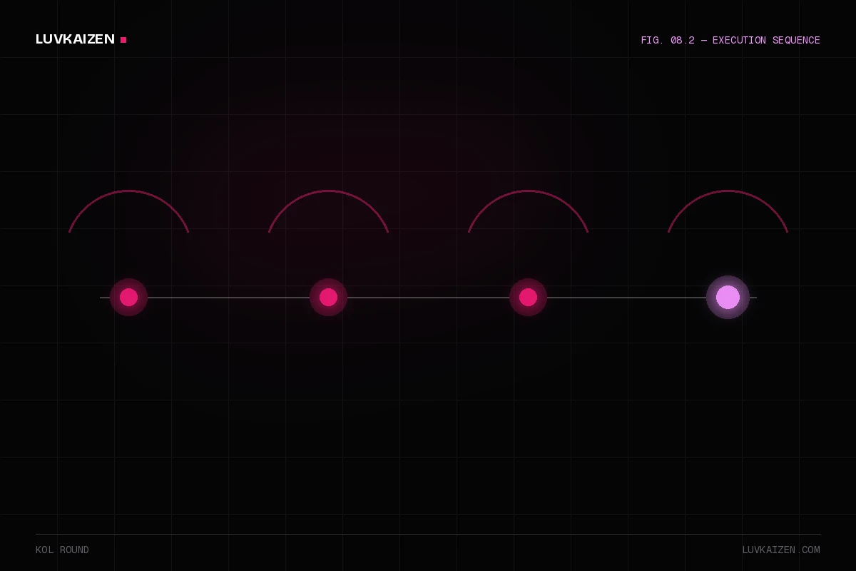 kol round: process timeline illustration