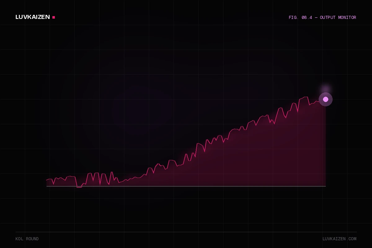 kol round: results dashboard illustration