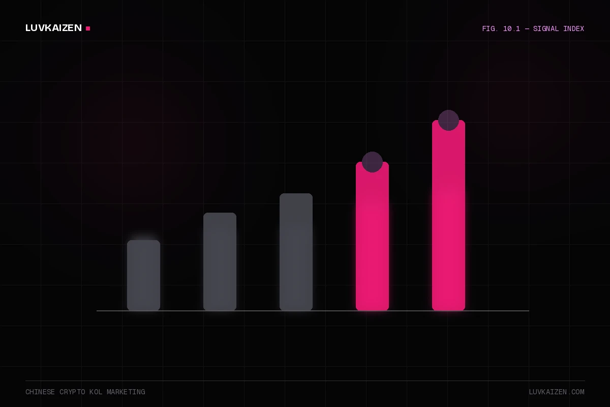 chinese crypto kol marketing: why-us stat panel illustration