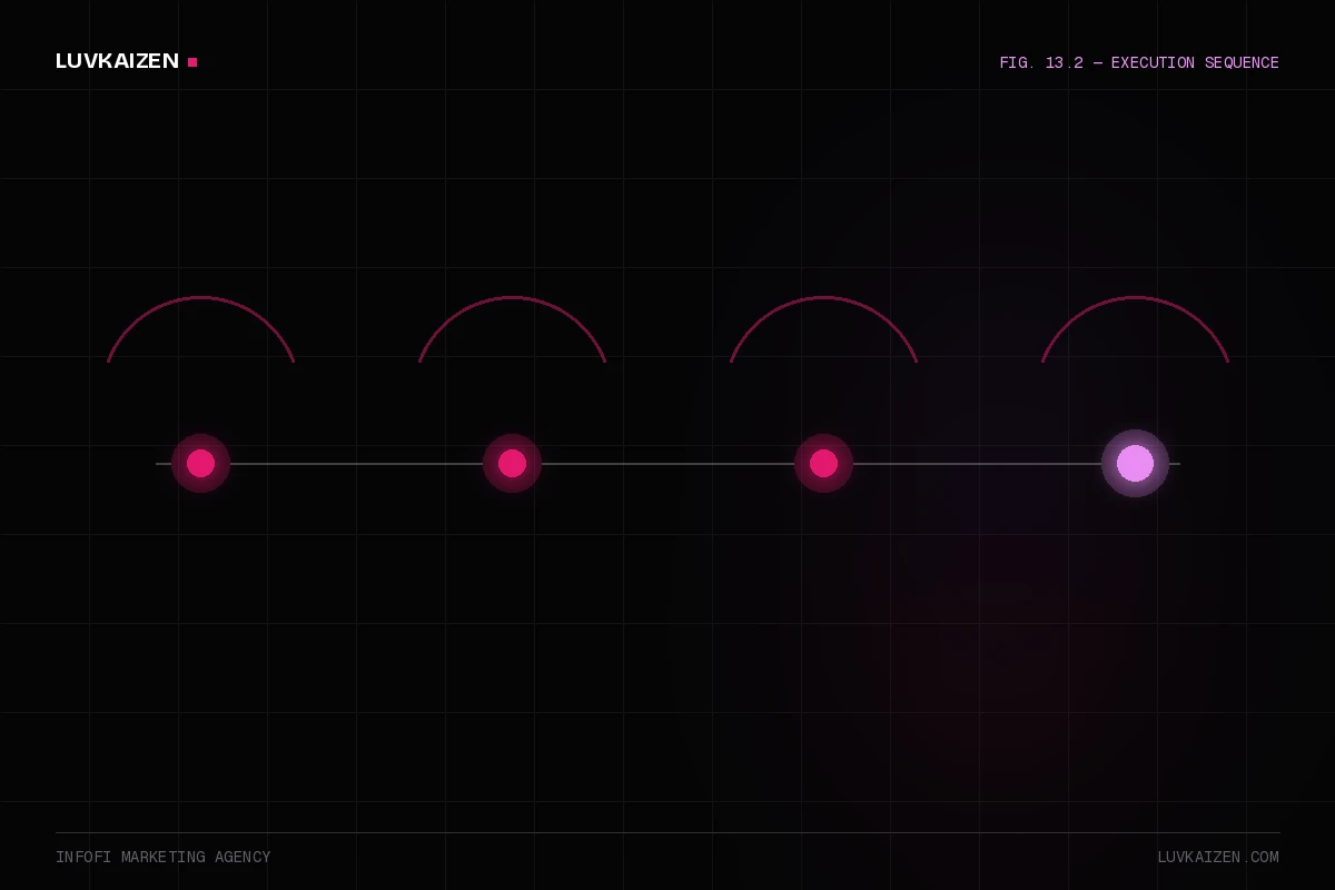 infofi marketing agency: process timeline illustration