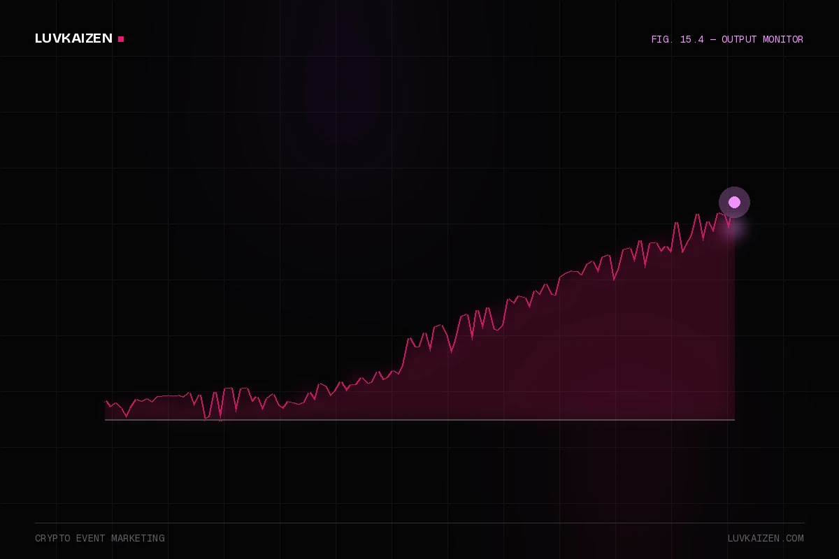 crypto event marketing: results dashboard illustration