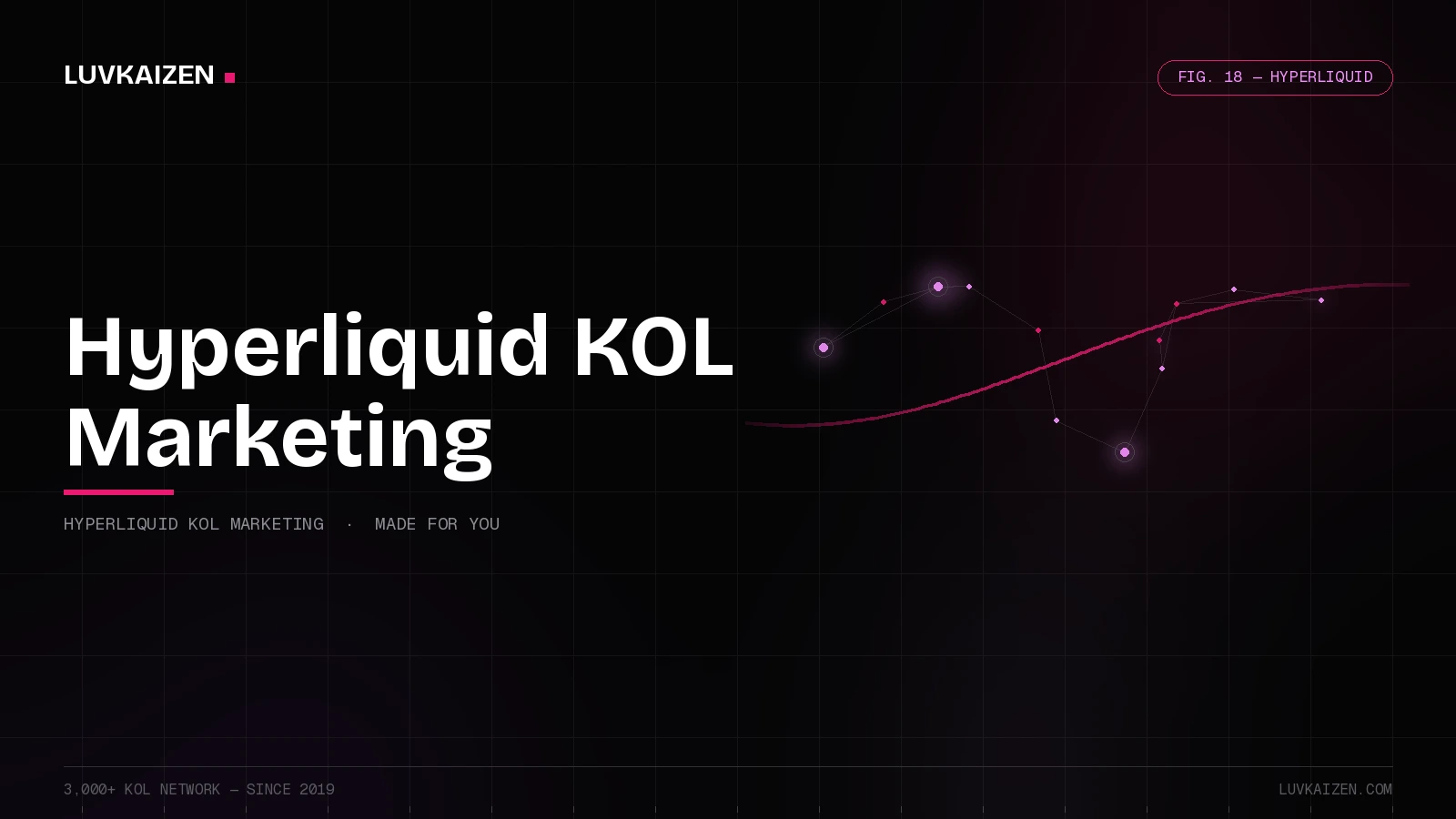 hyperliquid kol marketing: Cohort Marketing branded hero illustration