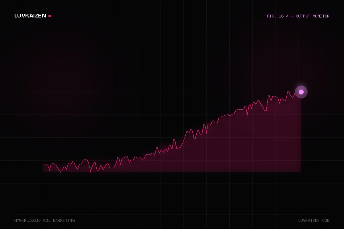 hyperliquid kol marketing: results dashboard illustration