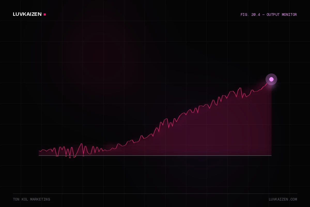 ton kol marketing: results dashboard illustration