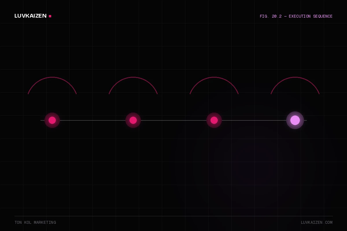 ton kol marketing: process timeline illustration
