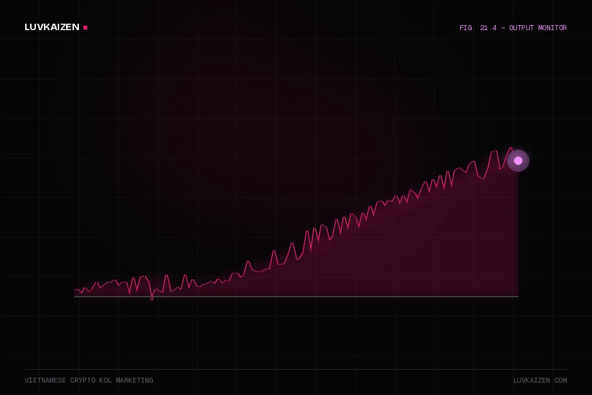 vietnamese crypto kol marketing: results dashboard illustration