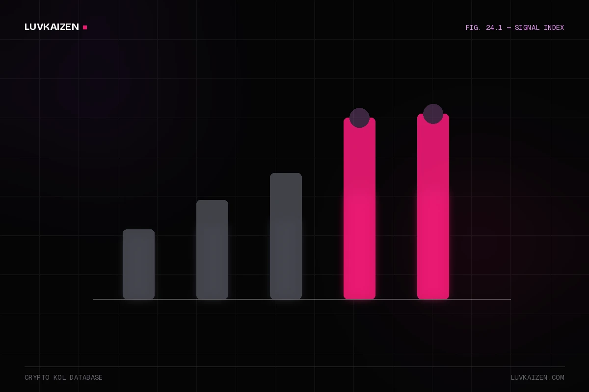 crypto kol database: why-us stat panel illustration