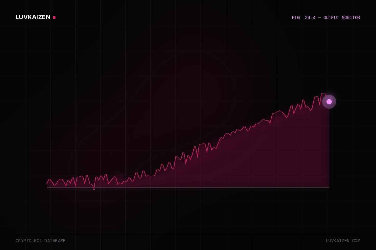 crypto kol database: results dashboard illustration