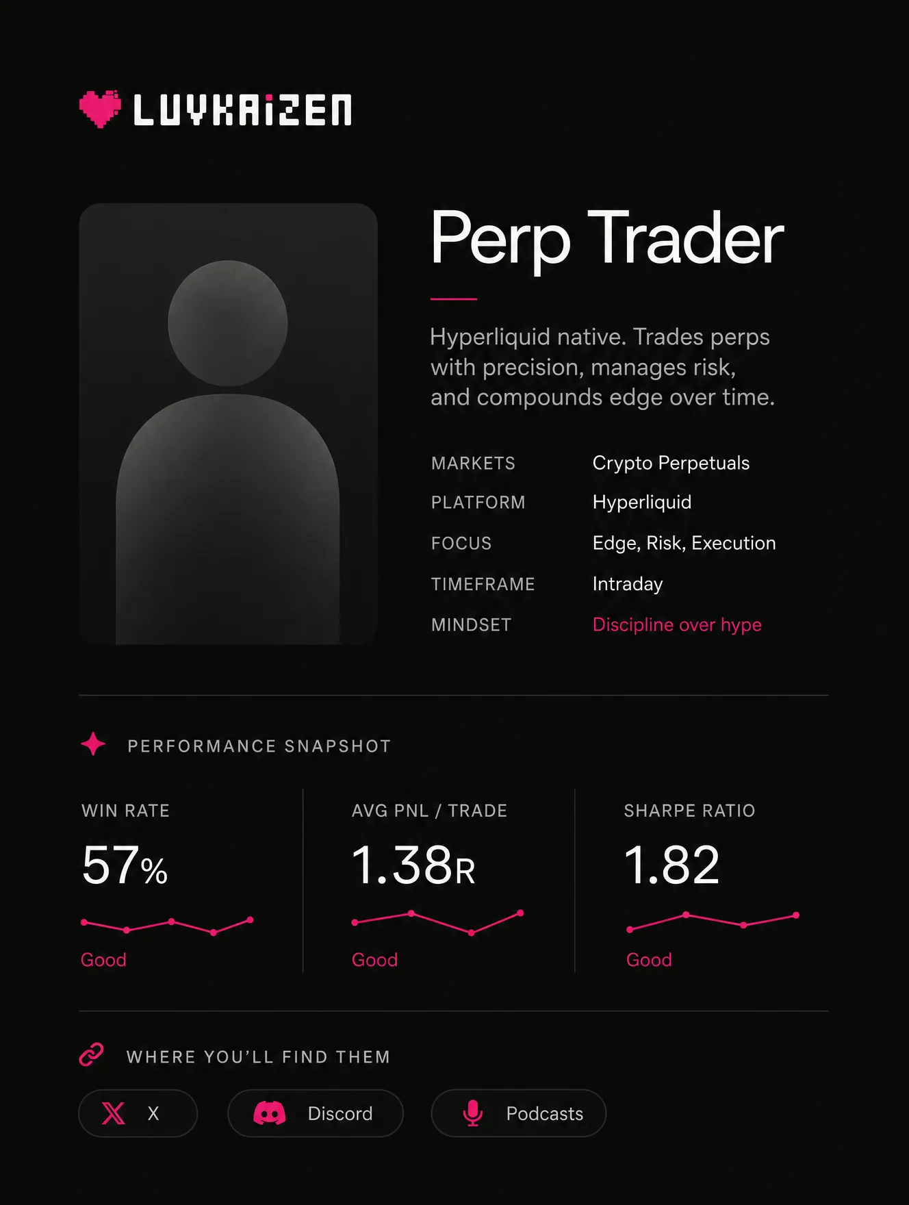 Hyperliquid perp DEX trader persona profile
