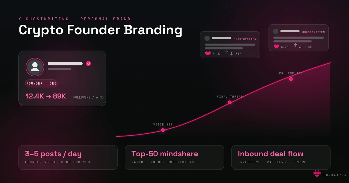 Crypto founder branding agency work on X: follower growth curve and ghostwritten posts