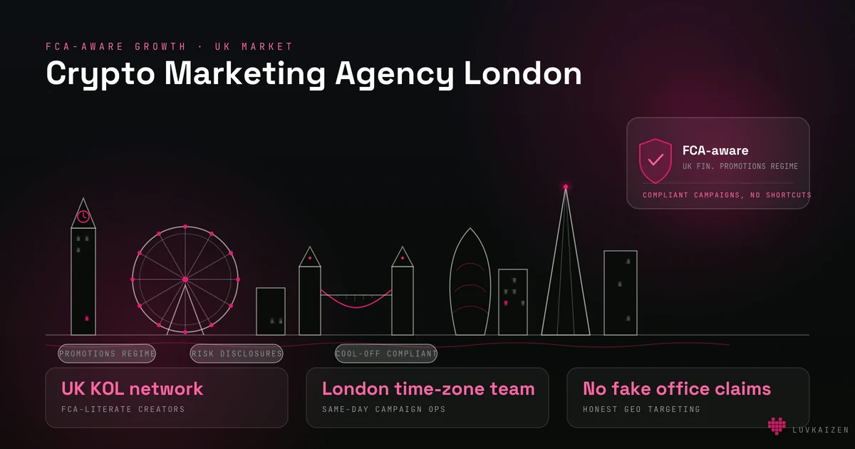 Crypto marketing agency London: skyline with FCA-aware compliance badge