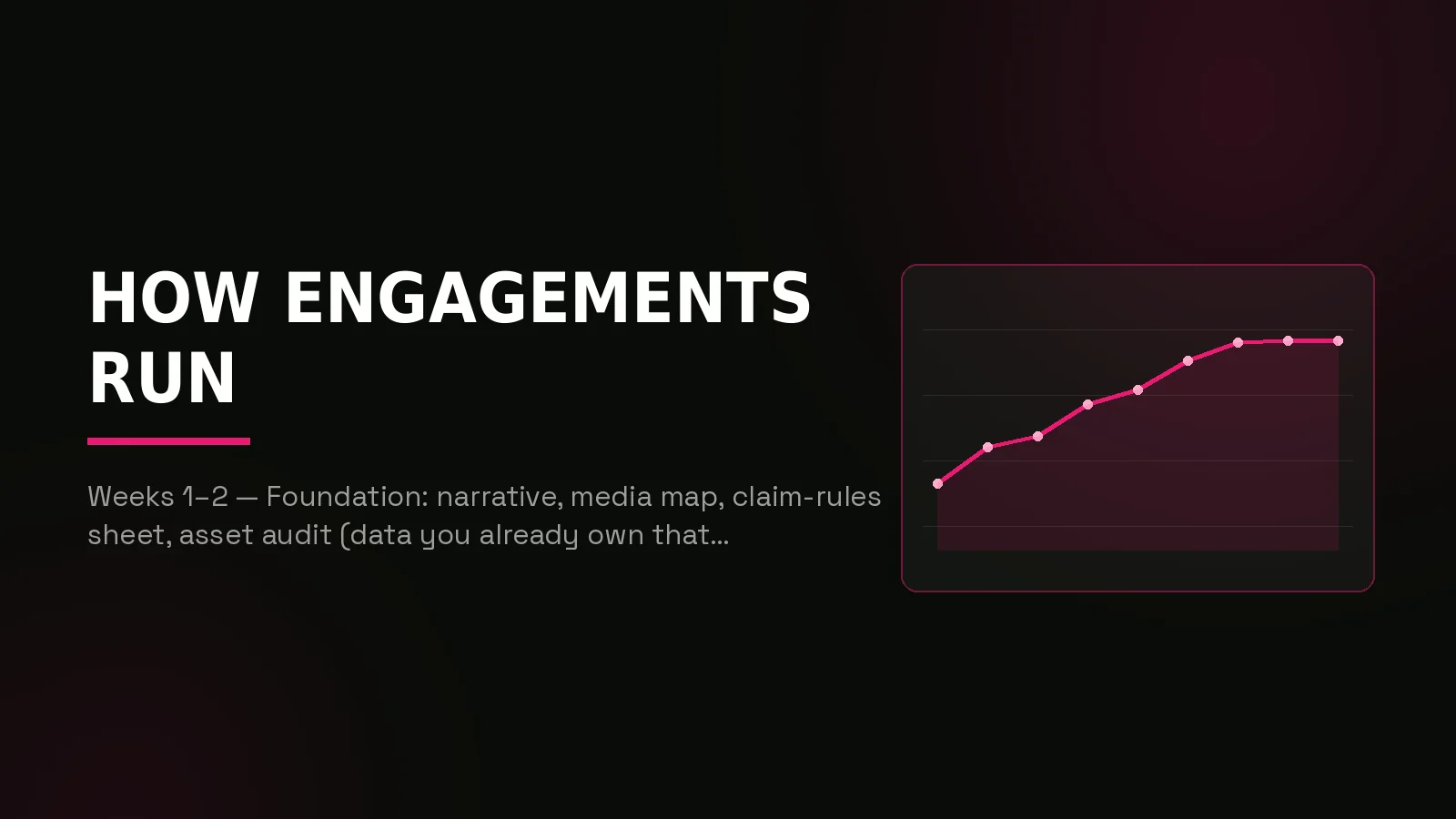 fintech pr agency: results dashboard illustration