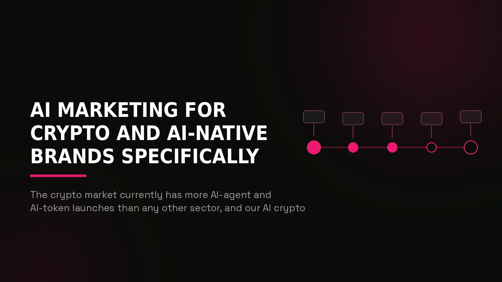 ai marketing agency: process timeline illustration