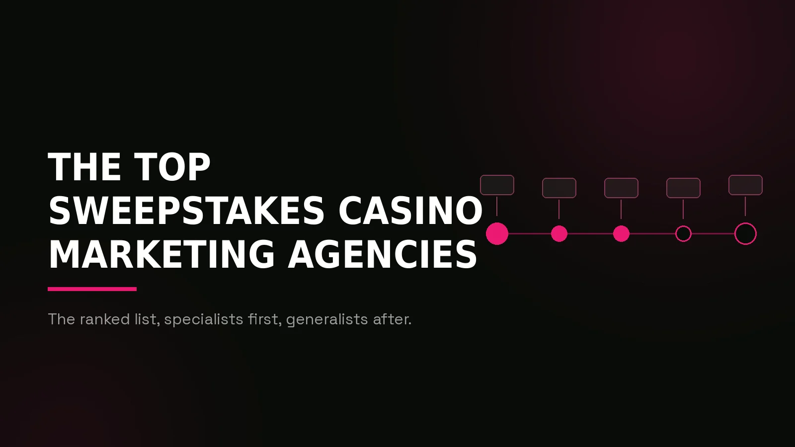 best sweepstakes casino marketing agencies 2026: process timeline illustration