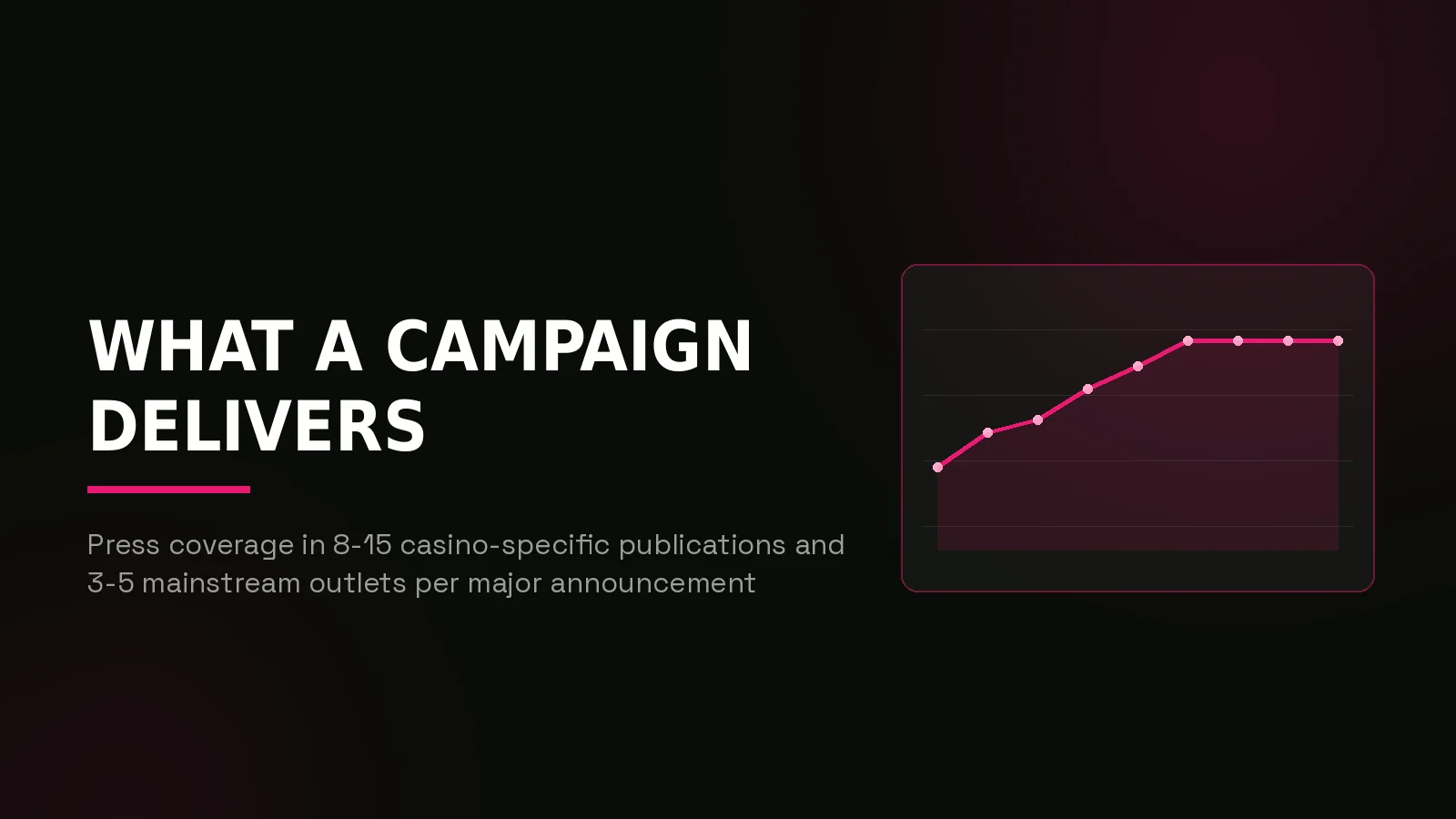 casino pr agency: results dashboard illustration