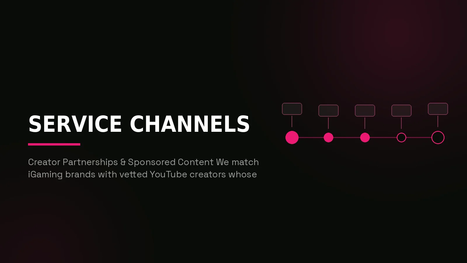 igaming youtube marketing agency: process timeline illustration