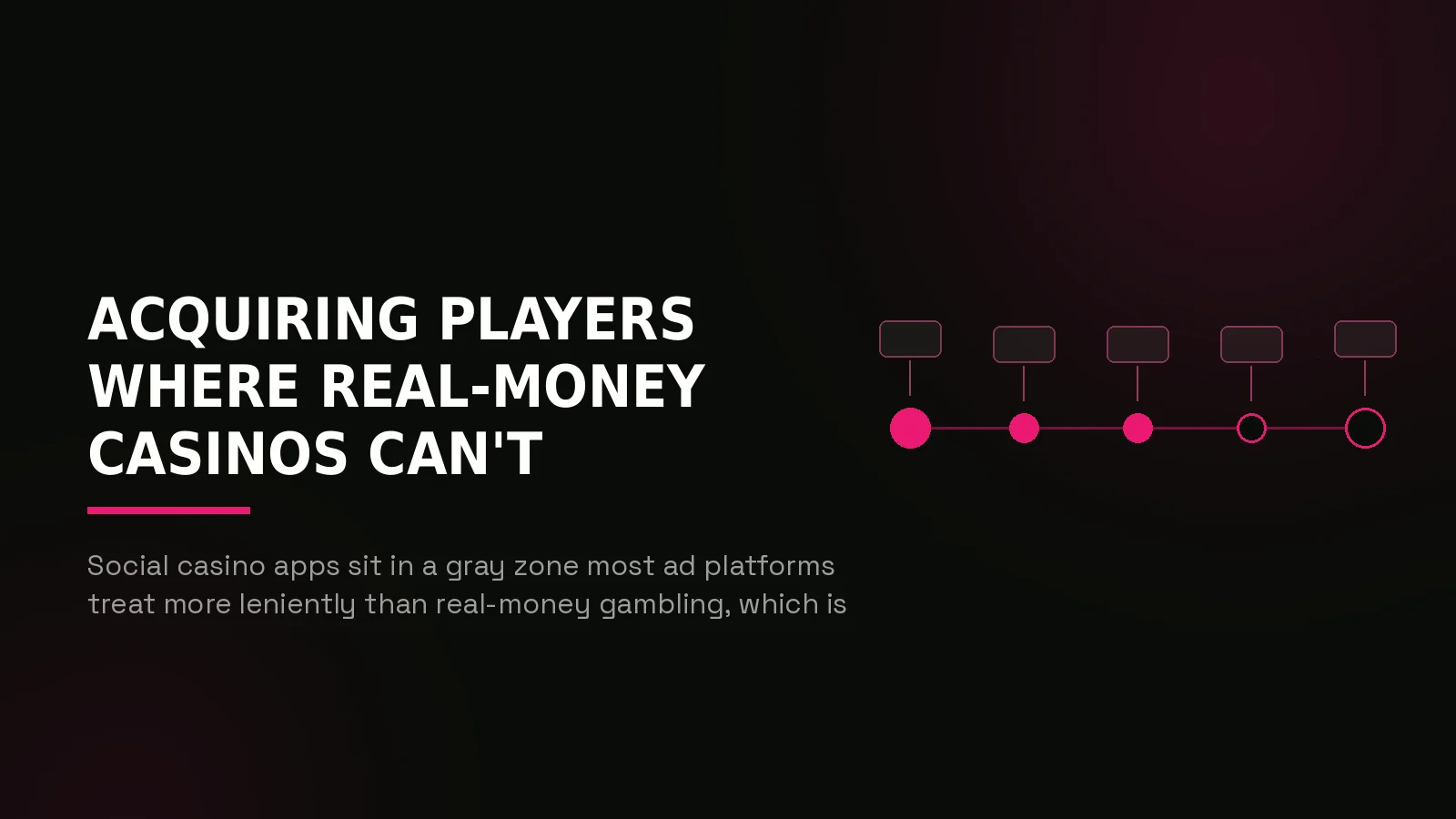 social casino marketing agency: process timeline illustration