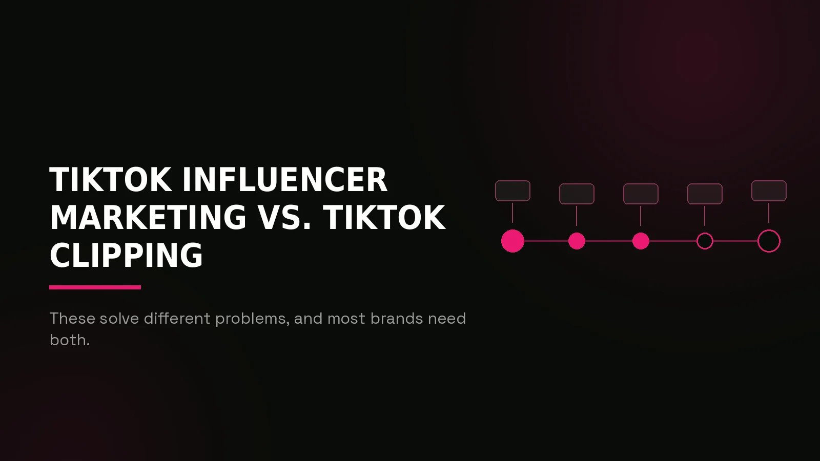 tiktok marketing agency: process timeline illustration