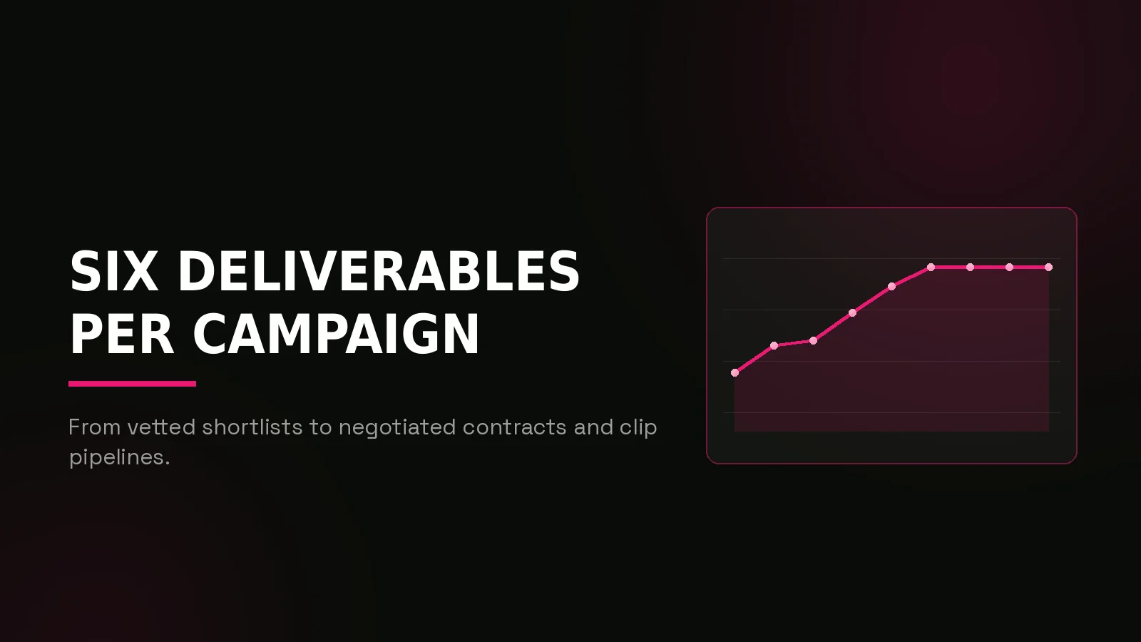 crypto streamer marketing agency: results dashboard illustration